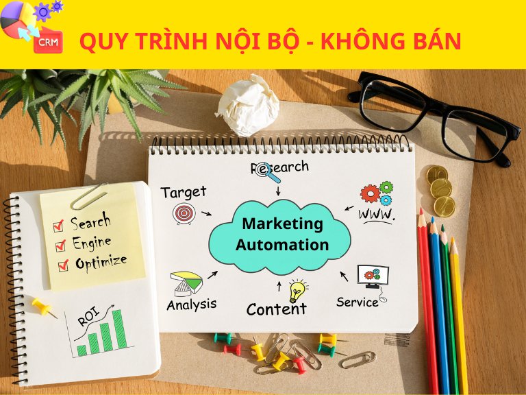 Chuyển Giao Phần Mềm #1 Về Phễu Bán Hàng Và CRM Tự Động – Quy Trình Nội bộ